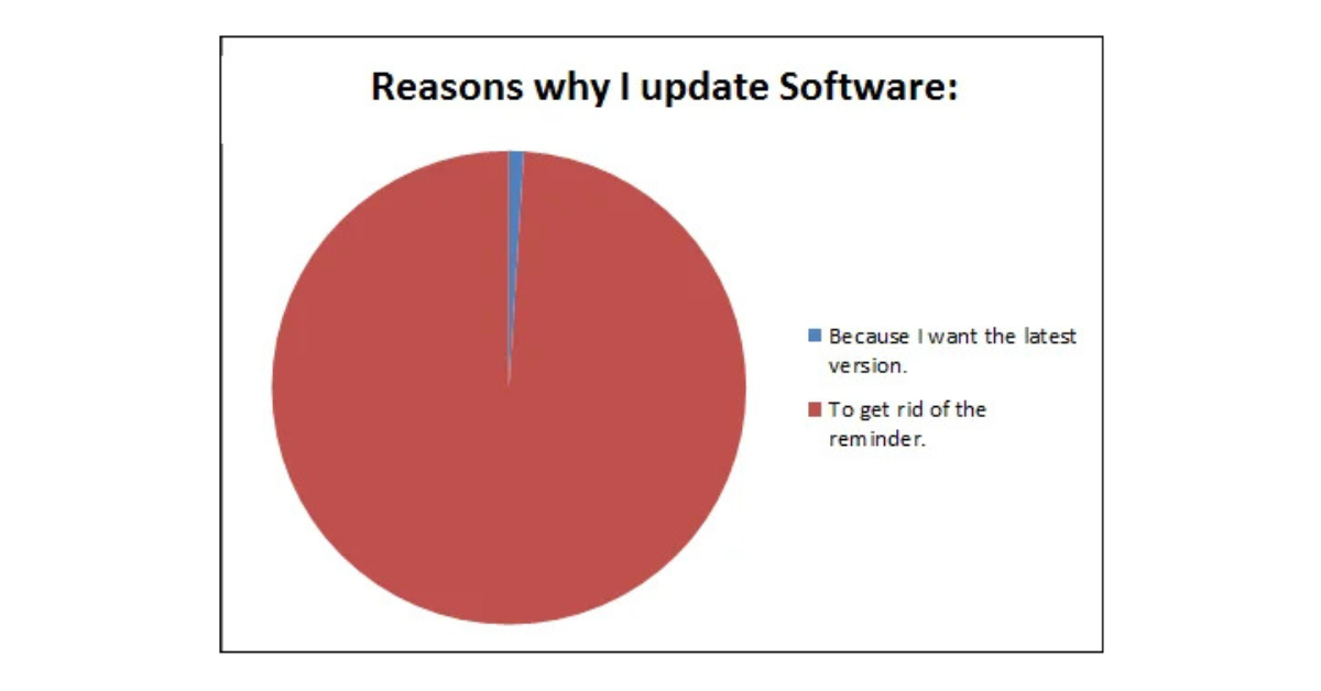 Why That Annoying Update Notification Might Save Your Business